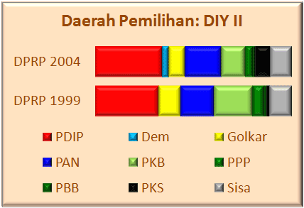 DIY II